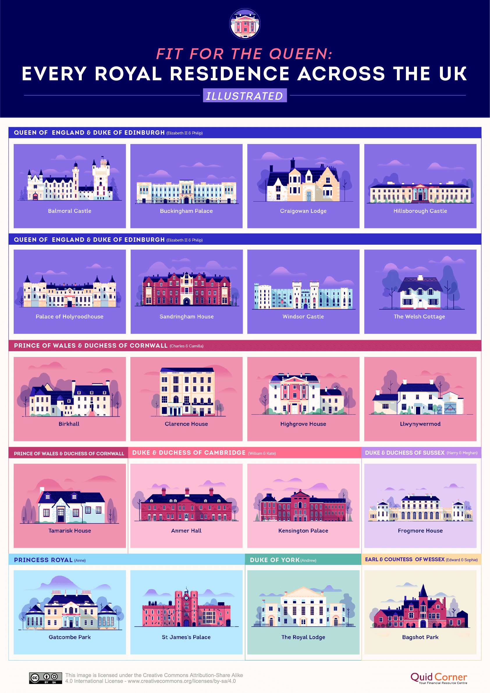 Every Royal Residence Across the UK Illustrated