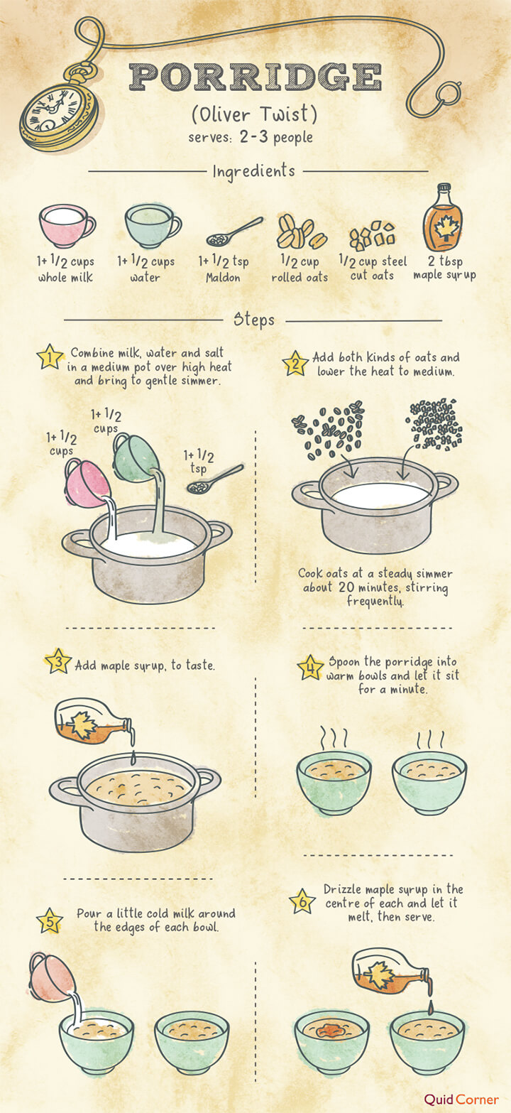 Porridge Recipe