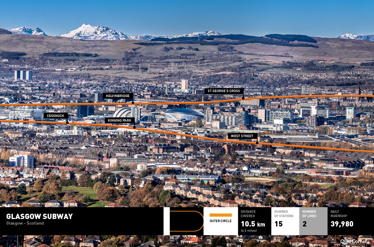 Aerial View of the Glasgow Subway