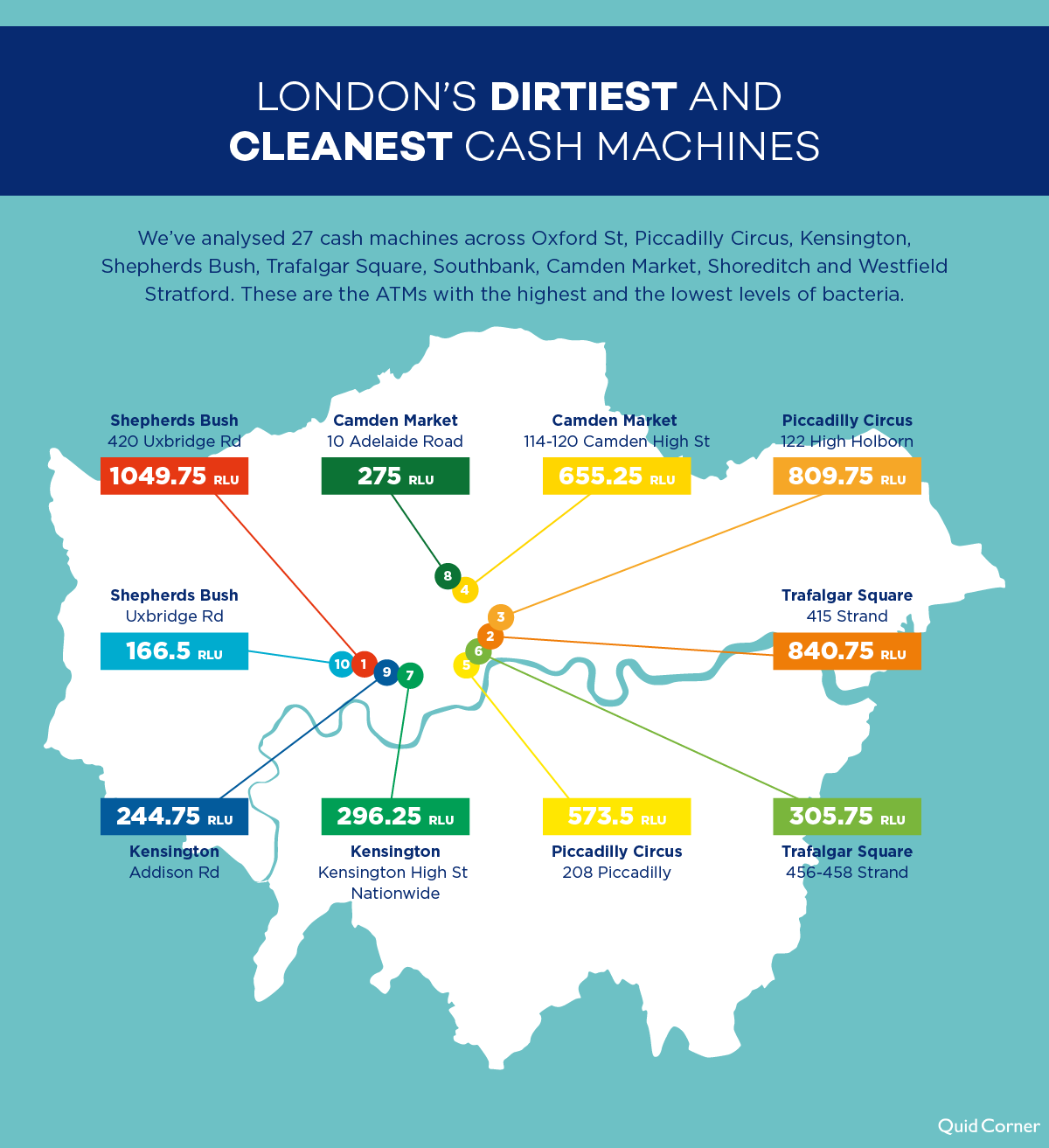 London's dirtiest machines