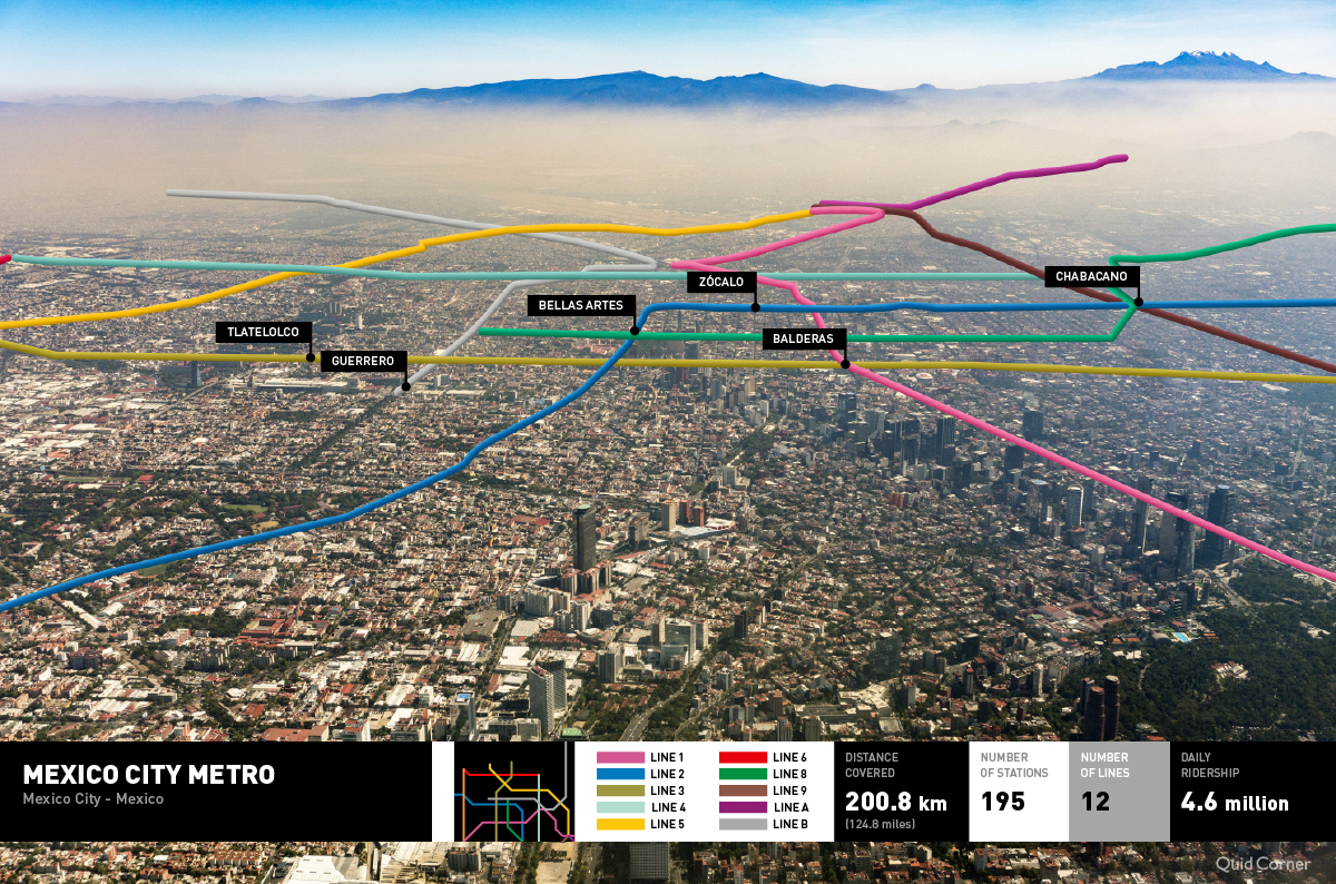 Aerial View of the Mexico City Metro