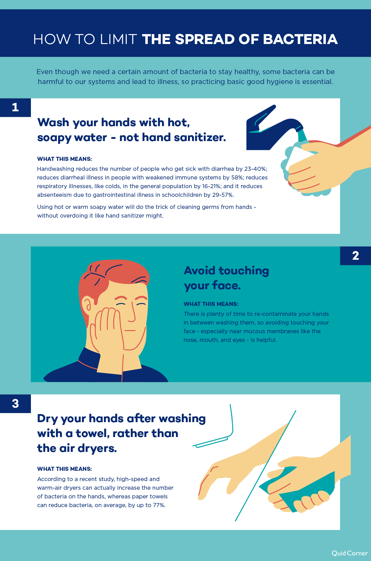 Limit spread of bacteria