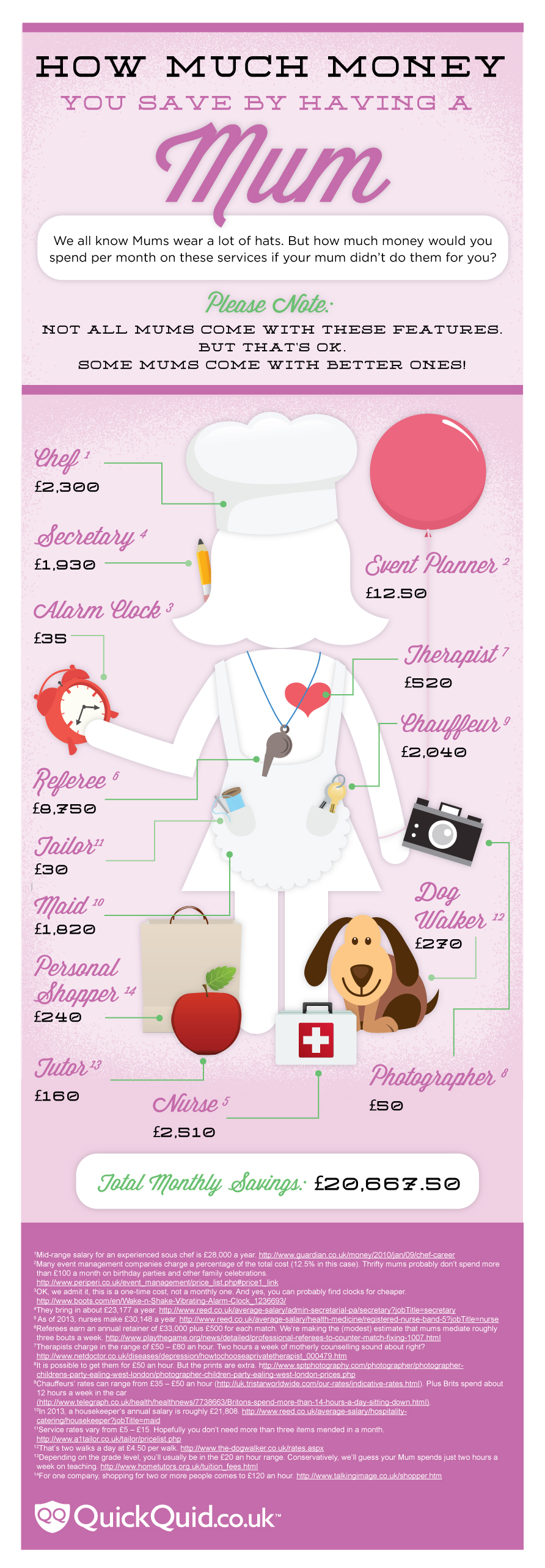 How Much Money You Save by Having a Mum (infographic)