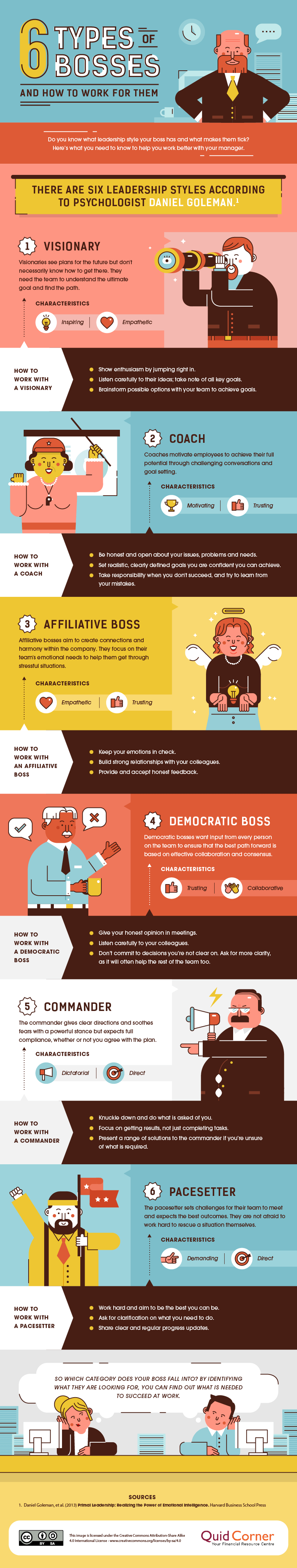 6 Types of Bosses (And How to Work for Them) Infographic