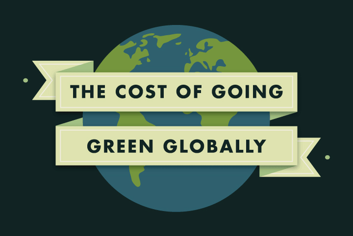 The Cost of Going Green Globally