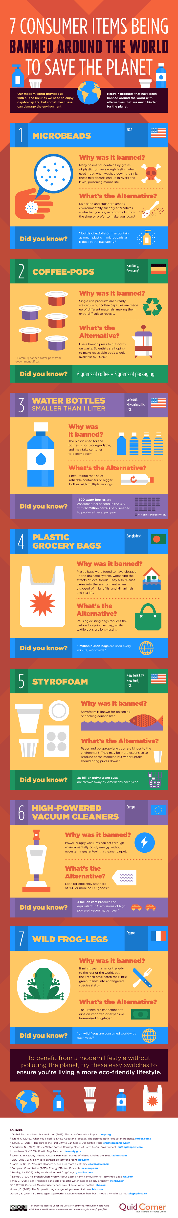 7 Consumer Items Being Banned Around the World to Save the Planet [Infographic] | ecogreenlove